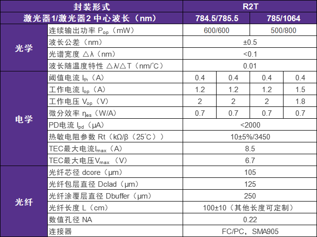 784.5 785.5nm雙波長(zhǎng)窄線寬半導(dǎo)體激光器參數(shù)