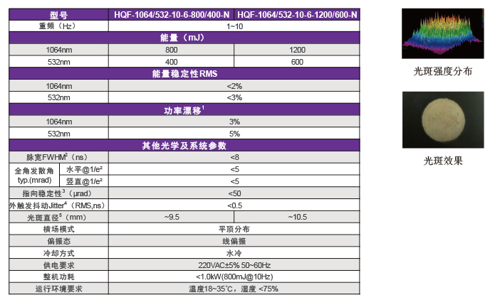 HQF系列燈泵調(diào)Q納秒激光器